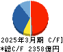 三菱マテリアル キャッシュフロー計算書 2025年3月期