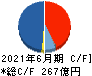 日本工営 キャッシュフロー計算書 2021年6月期