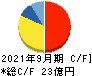 インソース キャッシュフロー計算書 2021年9月期