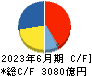日本郵船 キャッシュフロー計算書 2023年6月期