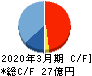 デジタルアーツ キャッシュフロー計算書 2020年3月期 デジタルアーツ キャッシュフロー計算書 2020年3月期