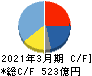 住友ベークライト キャッシュフロー計算書 2021年3月期 住友ベークライト キャッシュフロー計算書 2021年3月期