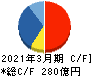 フジ住宅 キャッシュフロー計算書 2021年3月期