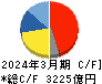 旭化成 キャッシュフロー計算書 2024年3月期