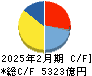 ファーストリテイリング キャッシュフロー計算書 2025年2月期