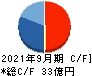 新日本建物 キャッシュフロー計算書 2021年9月期