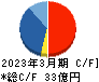ＳＲＥホールディングス キャッシュフロー計算書 2023年3月期