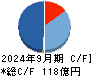 システナ キャッシュフロー計算書 2024年9月期
