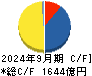 小野薬品工業 キャッシュフロー計算書 2024年9月期