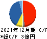 アルー キャッシュフロー計算書 2021年12月期 アルー キャッシュフロー計算書 2021年12月期