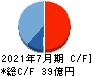 アイモバイル キャッシュフロー計算書 2021年7月期