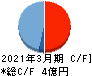 ライトアップ キャッシュフロー計算書 2021年3月期