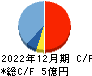 ＫＩＹＯラーニング キャッシュフロー計算書 2022年12月期