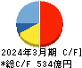 東京製鐵 キャッシュフロー計算書 2024年3月期