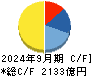 オリエンタルランド キャッシュフロー計算書 2024年9月期
