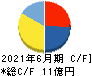 日本システムバンク キャッシュフロー計算書 2021年6月期