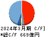 千代田化工建設 キャッシュフロー計算書 2024年3月期