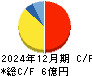 ＦＦＲＩセキュリティ キャッシュフロー計算書 2024年12月期