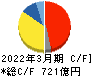 太陽誘電 キャッシュフロー計算書 2022年3月期 太陽誘電 キャッシュフロー計算書 2022年3月期