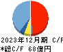 内海造船 キャッシュフロー計算書 2023年12月期