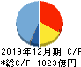 シマノ キャッシュフロー計算書 2019年12月期 シマノ キャッシュフロー計算書 2019年12月期