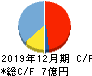 ROBOT PAYMENT キャッシュフロー計算書 2019年12月期 ROBOT PAYMENT キャッシュフロー計算書 2019年12月期
