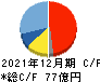 日本マイクロニクス キャッシュフロー計算書 2021年12月期