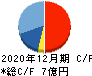 マークラインズ キャッシュフロー計算書 2020年12月期 マークラインズ キャッシュフロー計算書 2020年12月期