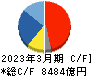 信越化学工業 キャッシュフロー計算書 2023年3月期 信越化学工業 キャッシュフロー計算書 2023年3月期