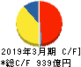 日本精工 キャッシュフロー計算書 2019年3月期