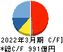 コナミグループ キャッシュフロー計算書 2022年3月期 コナミグループ キャッシュフロー計算書 2022年3月期
