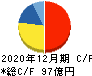 テラプローブ キャッシュフロー計算書 2020年12月期 テラプローブ キャッシュフロー計算書 2020年12月期
