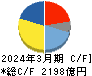 ＳＭＣ キャッシュフロー計算書 2024年3月期