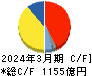 日本精工 キャッシュフロー計算書 2024年3月期