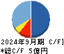ＺＥＴＡ キャッシュフロー計算書 2024年9月期