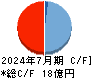 ステムリム キャッシュフロー計算書 2024年7月期 ステムリム キャッシュフロー計算書 2024年7月期