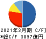 日本航空 キャッシュフロー計算書 2021年3月期 日本航空 キャッシュフロー計算書 2021年3月期