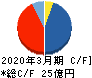 石川製作所 キャッシュフロー計算書 2020年3月期 石川製作所 キャッシュフロー計算書 2020年3月期