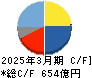ミスミグループ本社 キャッシュフロー計算書 2025年3月期