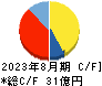 ＪＥＳＣＯホールディングス キャッシュフロー計算書 2023年8月期