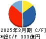 太陽ホールディングス キャッシュフロー計算書 2025年3月期