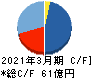 リーガルコーポレーション キャッシュフロー計算書 2021年3月期