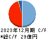 ソネック キャッシュフロー計算書 2023年12月期 ソネック キャッシュフロー計算書 2023年12月期