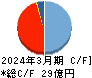ソネック キャッシュフロー計算書 2024年3月期 ソネック キャッシュフロー計算書 2024年3月期