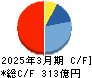 タクマ キャッシュフロー計算書 2025年3月期