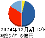 モバイルファクトリー キャッシュフロー計算書 2024年12月期