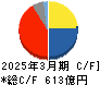 ニフコ キャッシュフロー計算書 2025年3月期