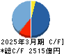 オリンパス キャッシュフロー計算書 2025年3月期