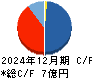 ピクセラ キャッシュフロー計算書 2024年12月期