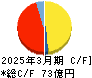 ライフドリンク　カンパニー キャッシュフロー計算書 2025年3月期